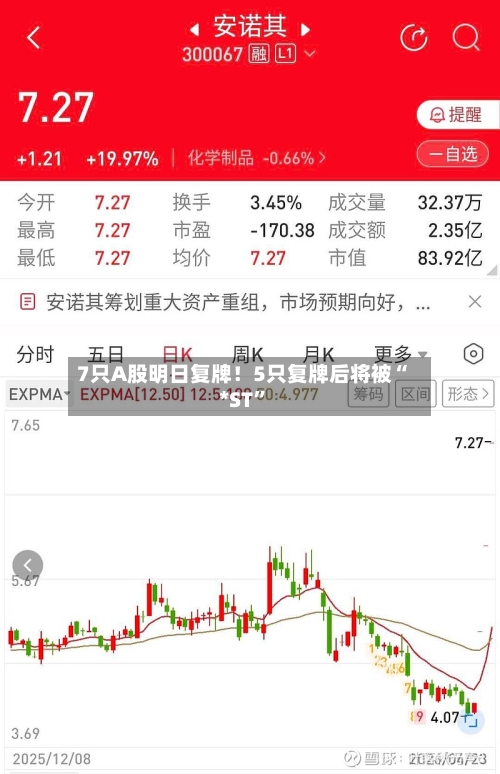 7只A股明日复牌！5只复牌后将被“*ST”-第1张图片