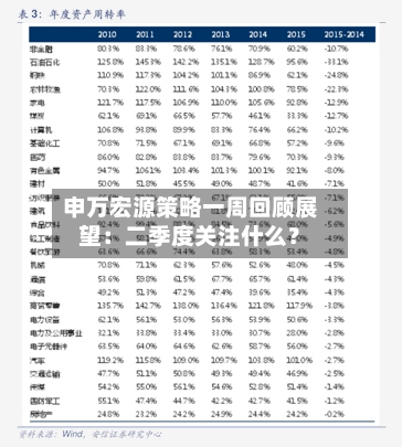 申万宏源策略一周回顾展望：二季度关注什么？-第3张图片