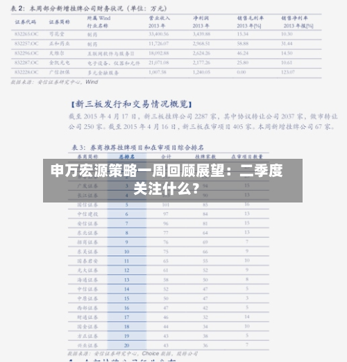 申万宏源策略一周回顾展望：二季度关注什么？-第2张图片