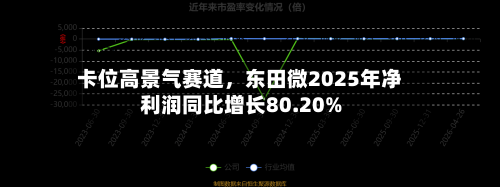 卡位高景气赛道，东田微2025年净利润同比增长80.20%-第1张图片