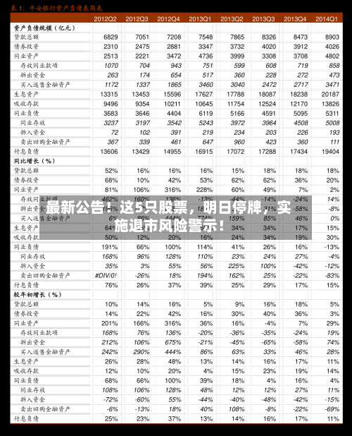 最新公告！这5只股票，明日停牌，实施退市风险警示！-第1张图片