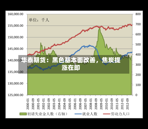 华泰期货：黑色基本面改善，焦炭提涨在即-第3张图片