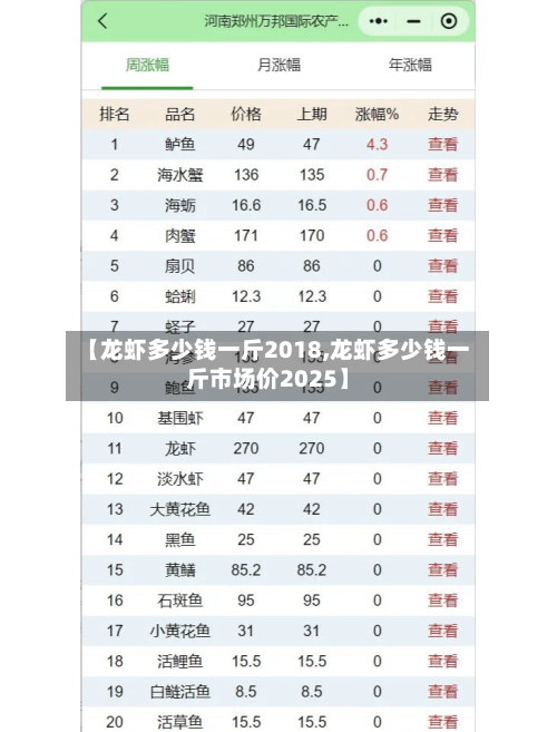 【龙虾多少钱一斤2018,龙虾多少钱一斤市场价2025】-第1张图片
