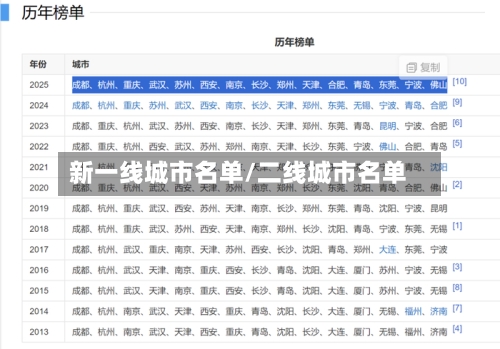 新一线城市名单/二线城市名单-第1张图片