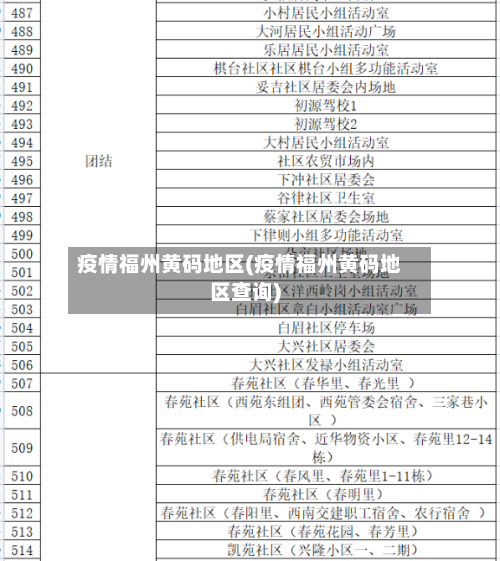 疫情福州黄码地区(疫情福州黄码地区查询)-第2张图片