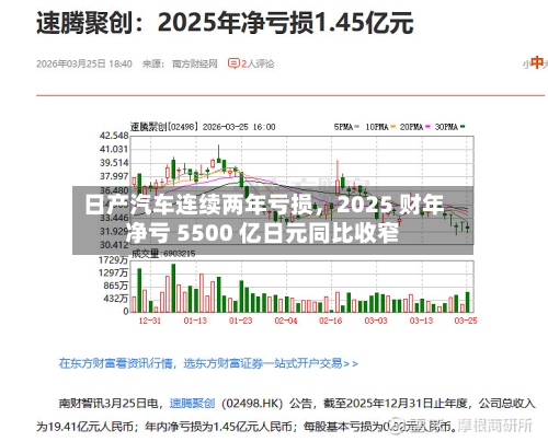 日产汽车连续两年亏损，2025 财年净亏 5500 亿日元同比收窄-第1张图片