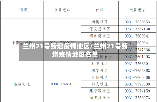 兰州21号新增疫情地区/兰州21号新增疫情地区名单-第1张图片