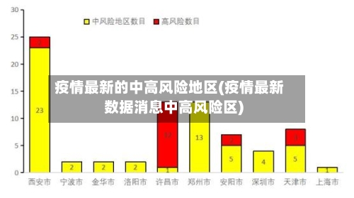 疫情最新的中高风险地区(疫情最新数据消息中高风险区)-第2张图片