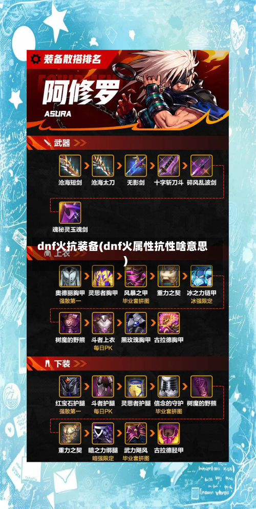 dnf火抗装备(dnf火属性抗性啥意思)-第1张图片