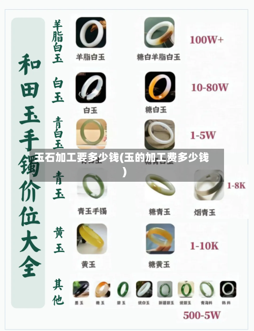玉石加工要多少钱(玉的加工费多少钱)-第2张图片