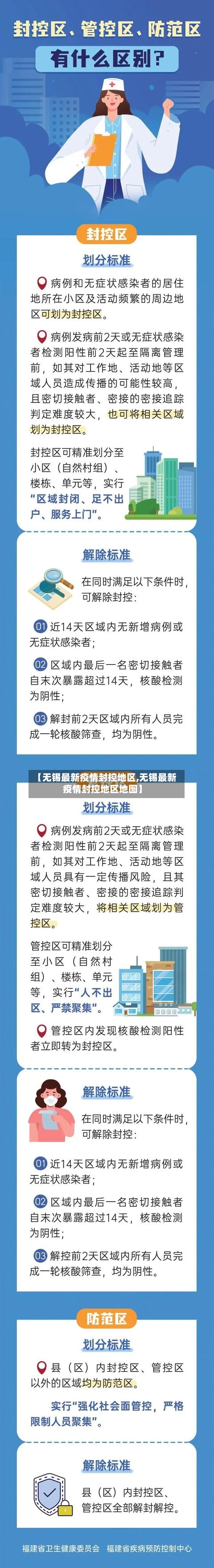 【无锡最新疫情封控地区,无锡最新疫情封控地区地图】-第3张图片