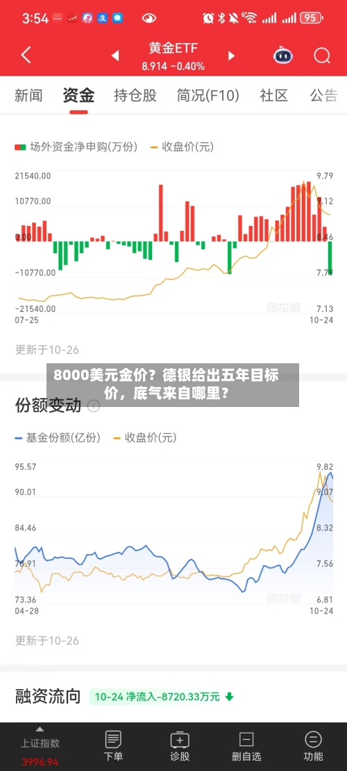 8000美元金价？德银给出五年目标价	，底气来自哪里？-第2张图片