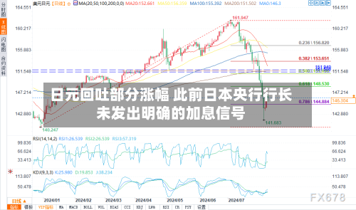 日元回吐部分涨幅 此前日本央行行长未发出明确的加息信号-第2张图片
