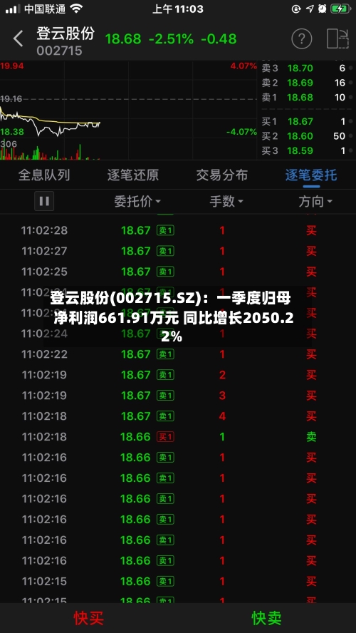 登云股份(002715.SZ)：一季度归母净利润661.91万元 同比增长2050.22%-第1张图片
