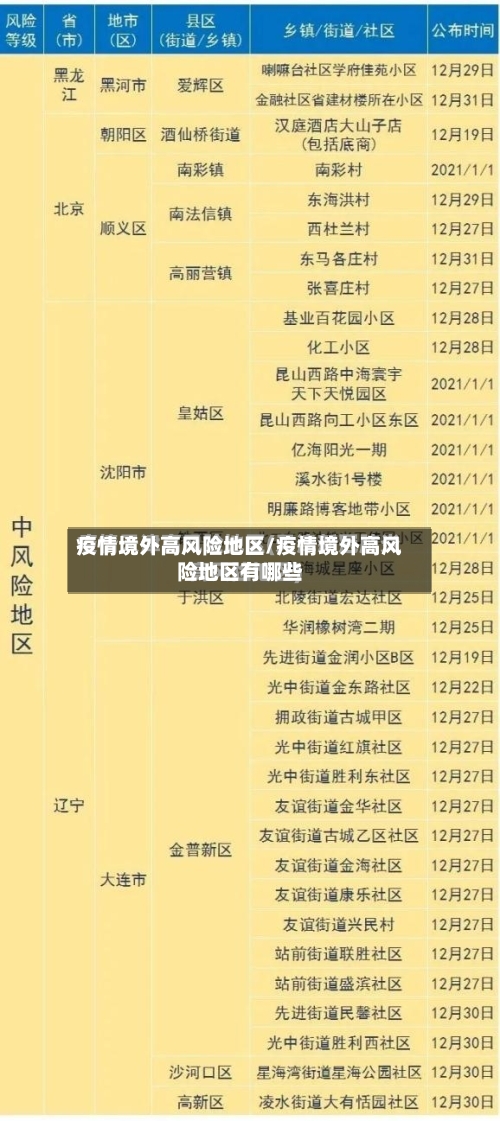 疫情境外高风险地区/疫情境外高风险地区有哪些-第1张图片