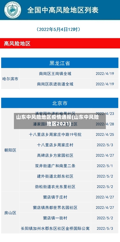 山东中风险地区疫情通报(山东中风险地区2021)-第2张图片