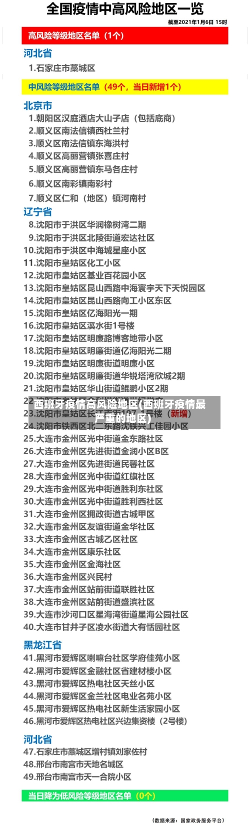 西班牙疫情高风险地区(西班牙疫情最严重的地区)-第2张图片