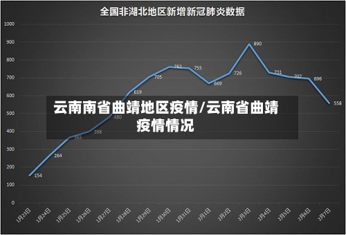 云南南省曲靖地区疫情/云南省曲靖疫情情况-第1张图片