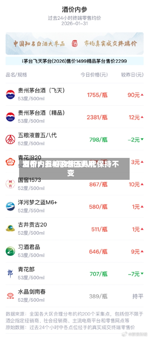 酒价内参4月29日费用发布：五粮液普五八代保持不变-第3张图片