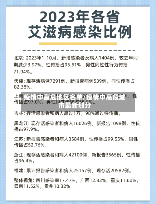 疫情中高危地区名单/疫情中高危城市最新划分-第1张图片