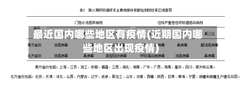 最近国内哪些地区有疫情(近期国内哪些地区出现疫情)-第1张图片