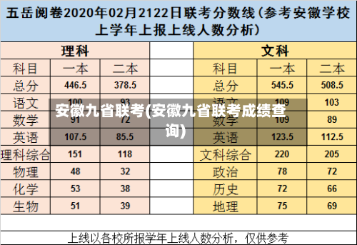 安徽九省联考(安徽九省联考成绩查询)-第1张图片