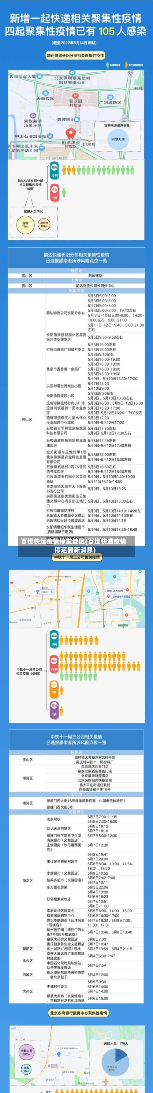 百世快运疫情停发地区(百世快递疫情停运最新消息)-第1张图片