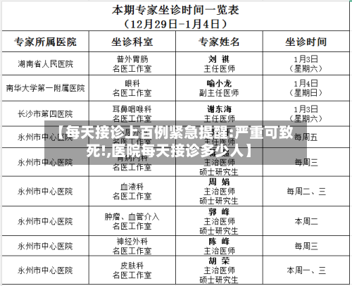 【每天接诊上百例紧急提醒:严重可致死!,医院每天接诊多少人】-第1张图片