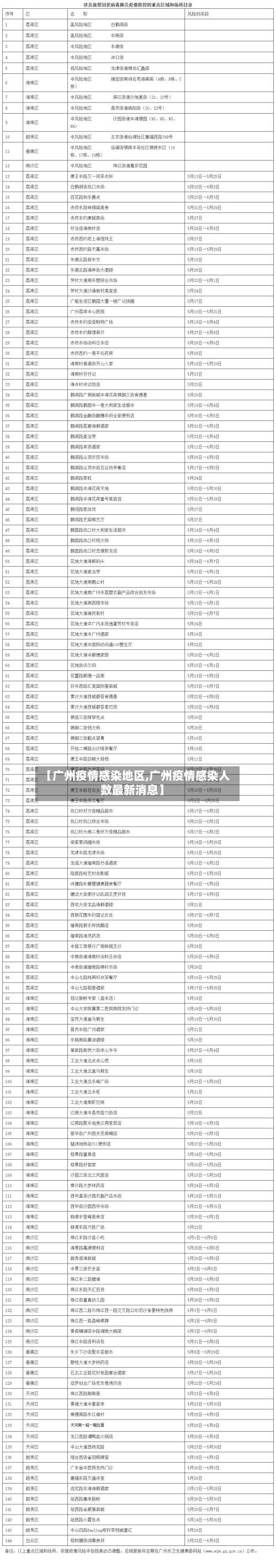 【广州疫情感染地区,广州疫情感染人数最新消息】-第1张图片