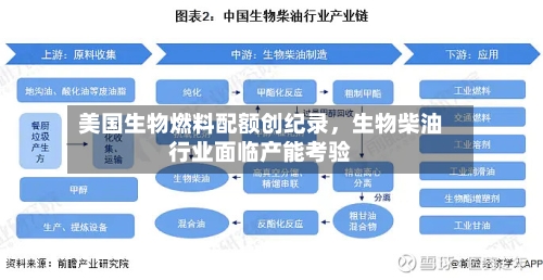美国生物燃料配额创纪录	，生物柴油行业面临产能考验-第2张图片