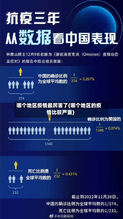 哪个地区疫情最厉害了(哪个地区的疫情比较严重)-第1张图片