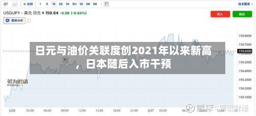 日元与油价关联度创2021年以来新高，日本随后入市干预-第1张图片