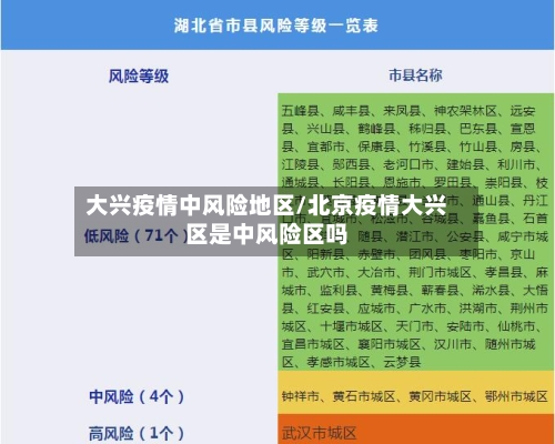 大兴疫情中风险地区/北京疫情大兴区是中风险区吗-第2张图片