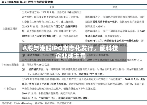A股与港股IPO常态化发行，硬科技企业成主角-第2张图片