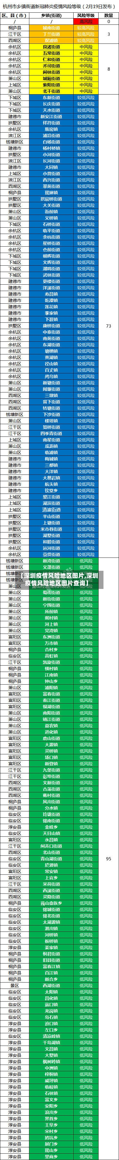 【深圳疫情风险地区图片,深圳疫情风险地区图片查询】-第3张图片