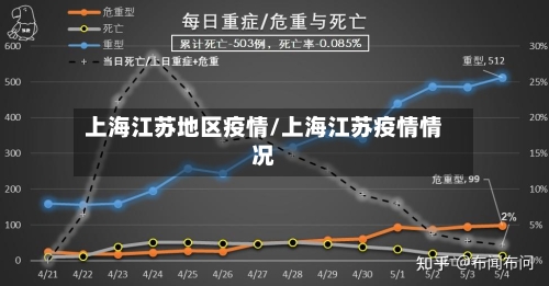 上海江苏地区疫情/上海江苏疫情情况-第1张图片