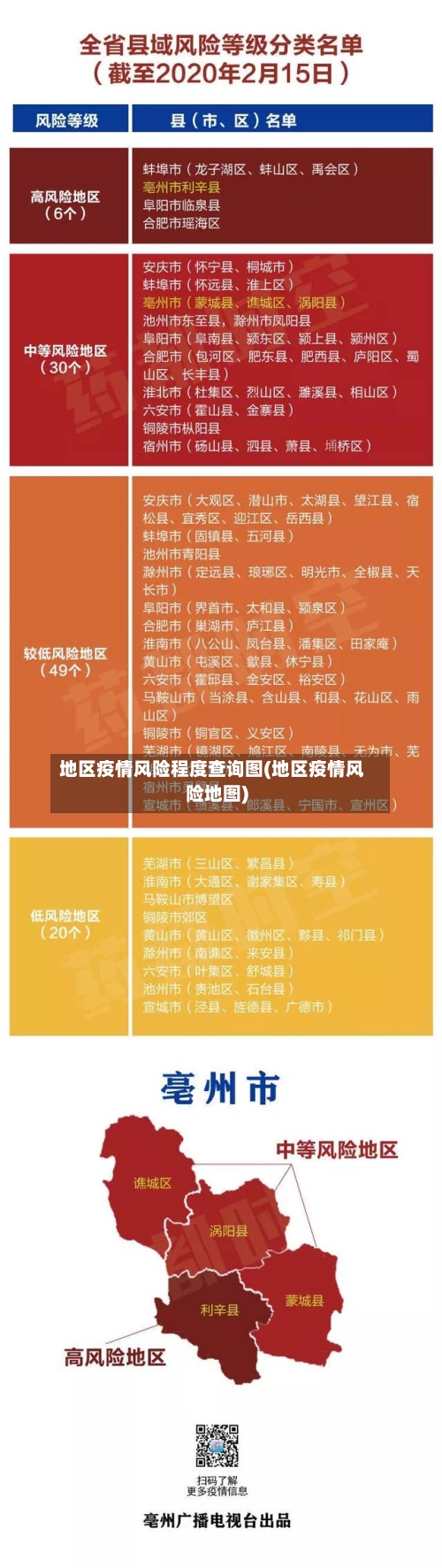 地区疫情风险程度查询图(地区疫情风险地图)-第1张图片