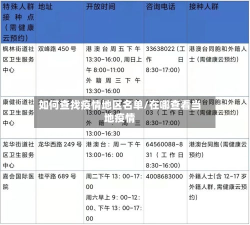 如何查找疫情地区名单/在哪查看当地疫情-第2张图片