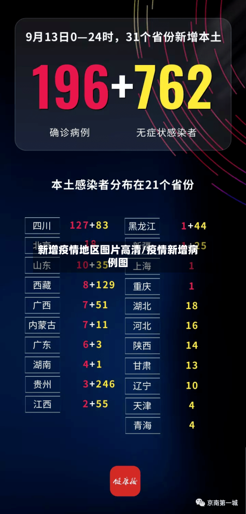 新增疫情地区图片高清/疫情新增病例图-第1张图片