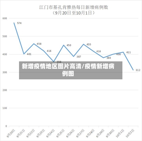 新增疫情地区图片高清/疫情新增病例图-第3张图片