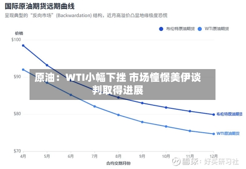 原油：WTI小幅下挫 市场憧憬美伊谈判取得进展-第1张图片
