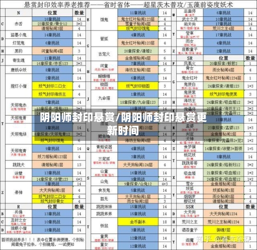阴阳师封印悬赏/阴阳师封印悬赏更新时间-第1张图片