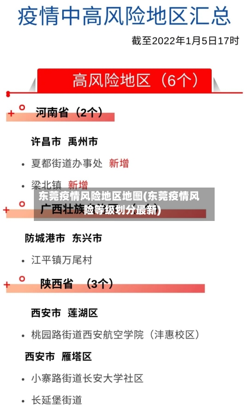 东莞疫情风险地区地图(东莞疫情风险等级划分最新)-第1张图片