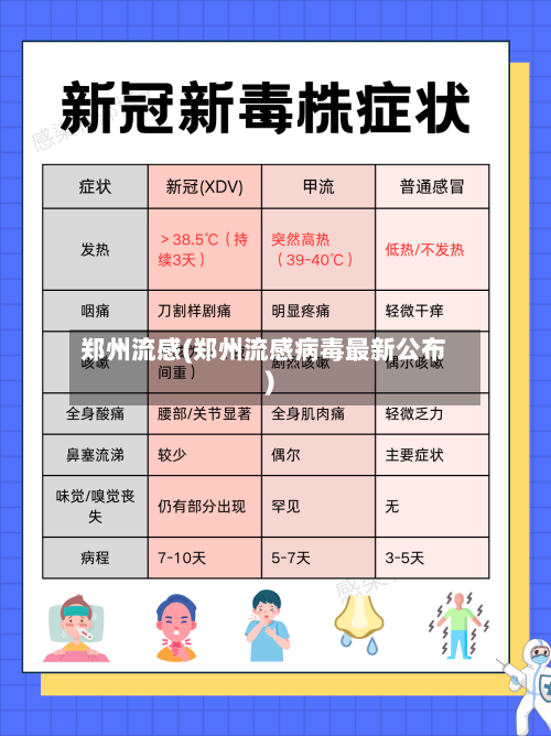 郑州流感(郑州流感病毒最新公布)-第2张图片