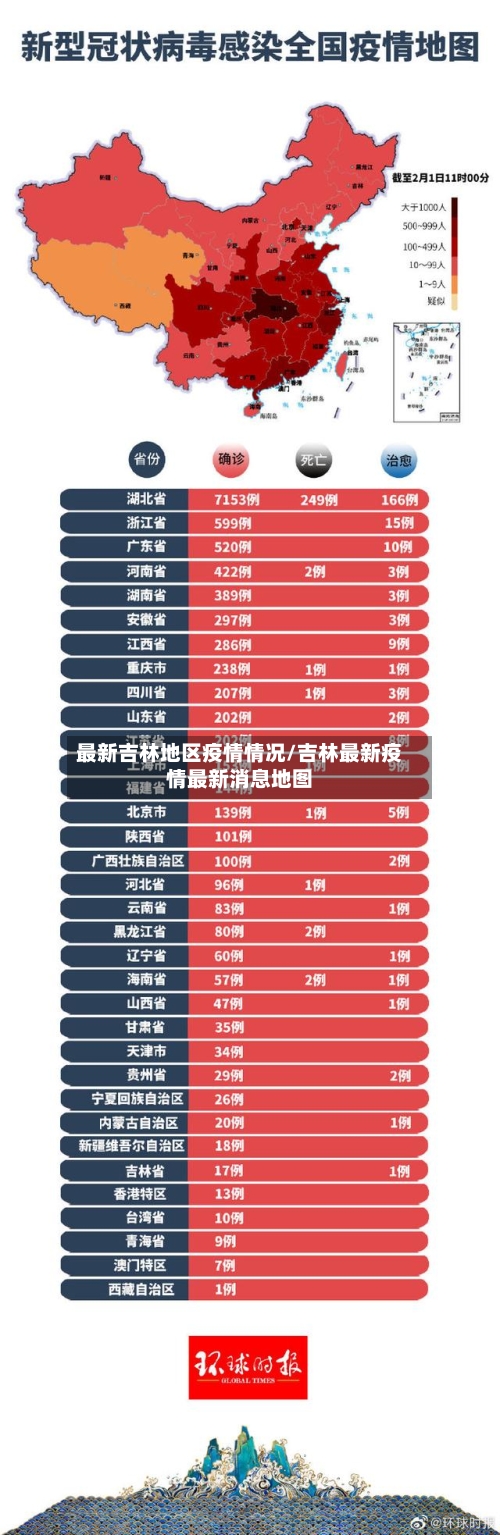 最新吉林地区疫情情况/吉林最新疫情最新消息地图-第1张图片