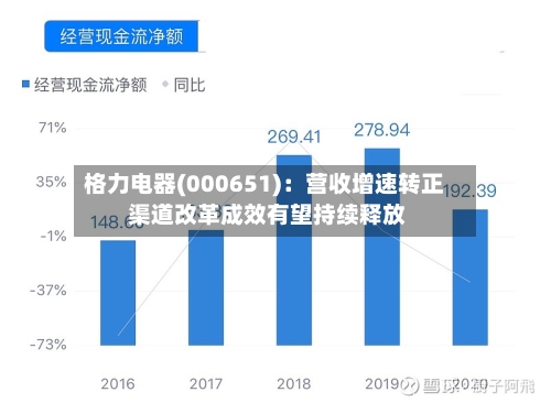 格力电器(000651)：营收增速转正 渠道改革成效有望持续释放-第1张图片