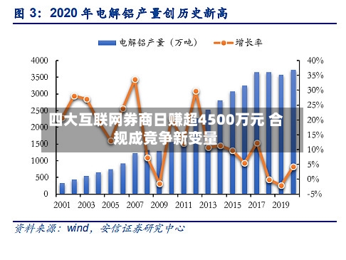 四大互联网券商日赚超4500万元 合规成竞争新变量-第1张图片