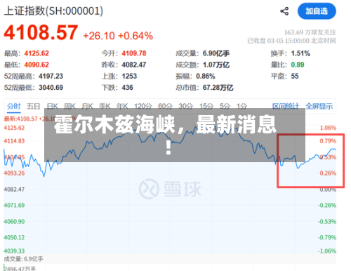 霍尔木兹海峡	，最新消息！-第1张图片