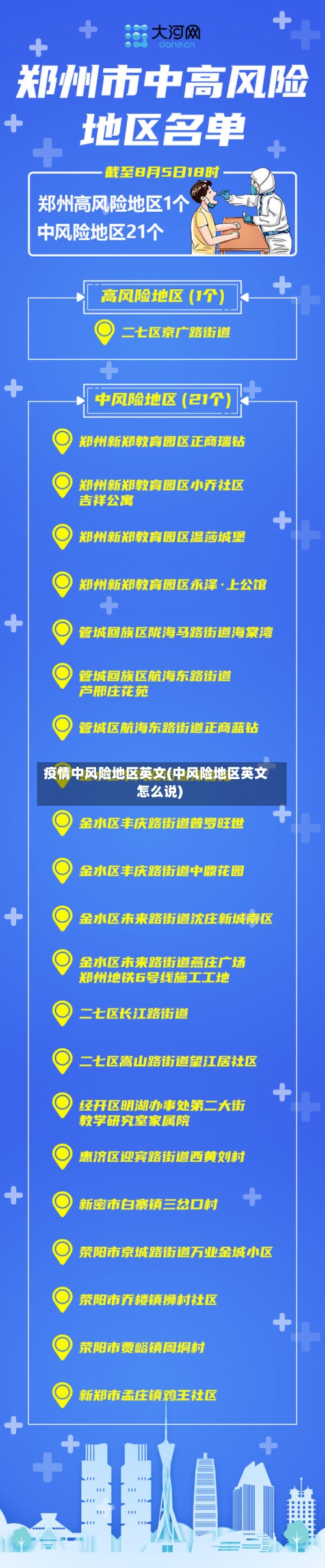 疫情中风险地区英文(中风险地区英文怎么说)-第1张图片