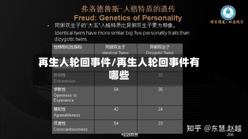 再生人轮回事件/再生人轮回事件有哪些-第2张图片